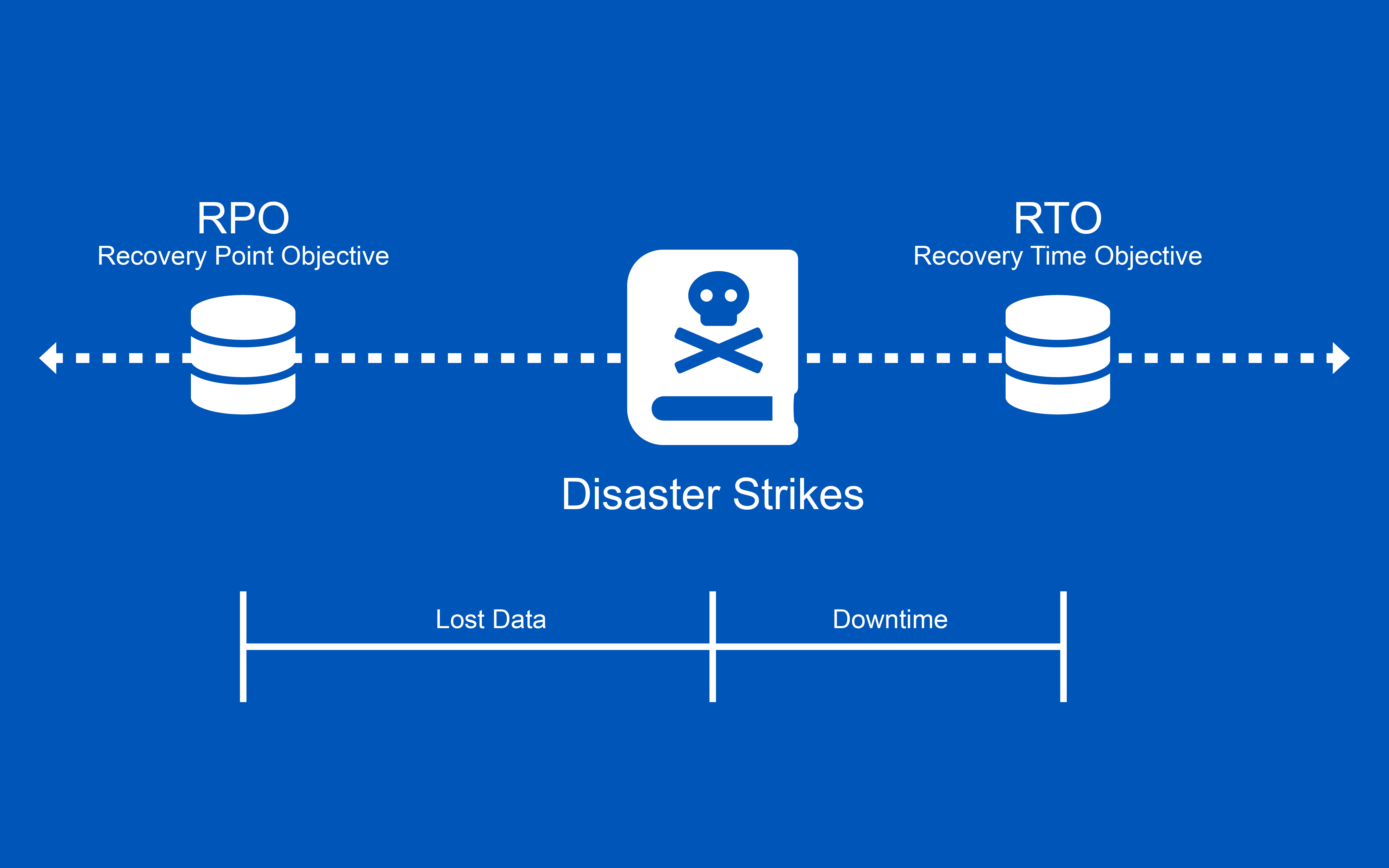 how-to-define-your-rpo-and-rto-and-more-to-the-point-what-is-it